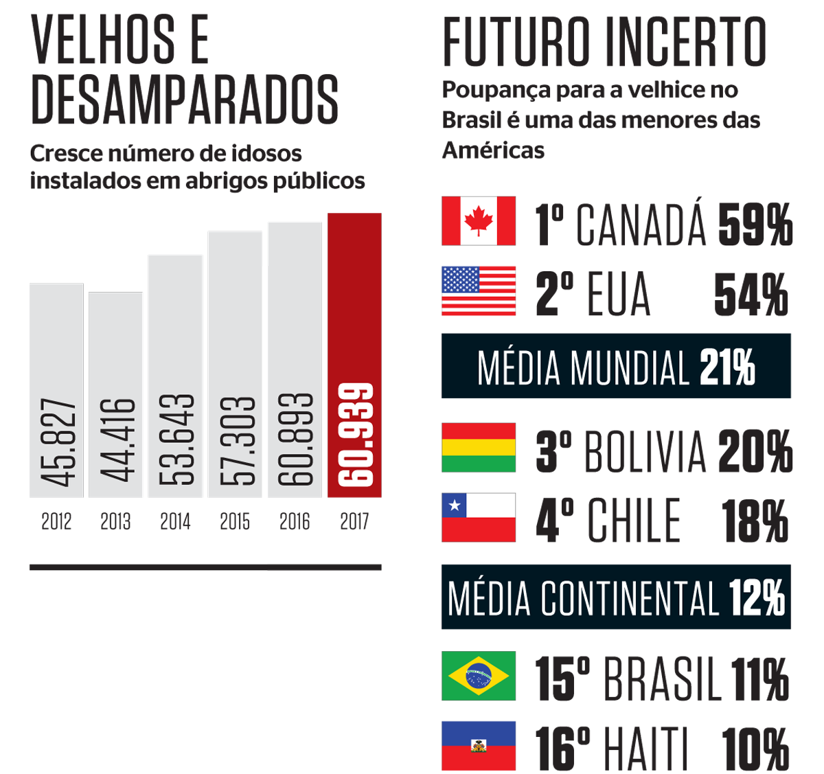 Tema de Redação O abandono de idosos no Brasil