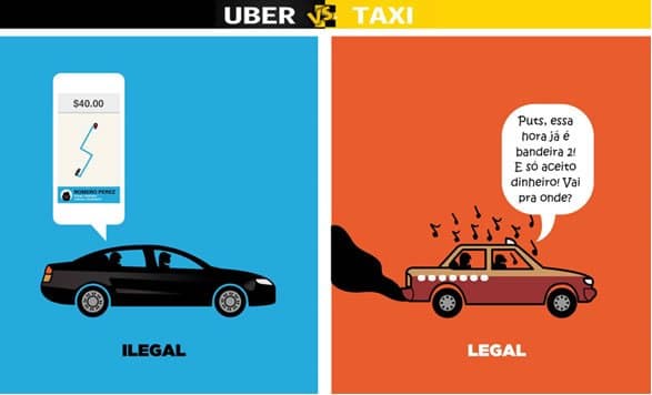 Tema de redaçao: UBER VS Taxi