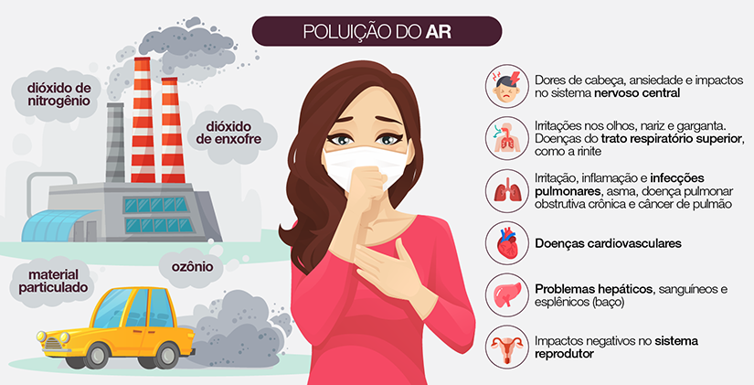 poluição de ar