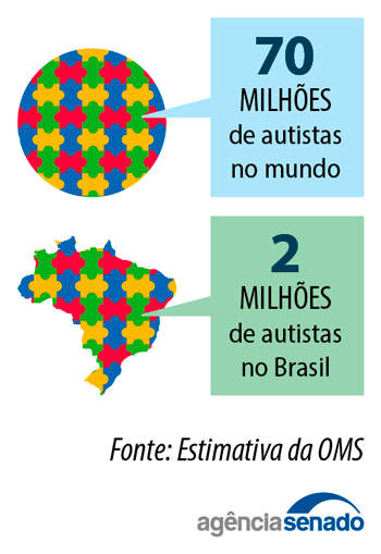 Desafios para o diagnóstico precoce do TEA no contexto brasileiro