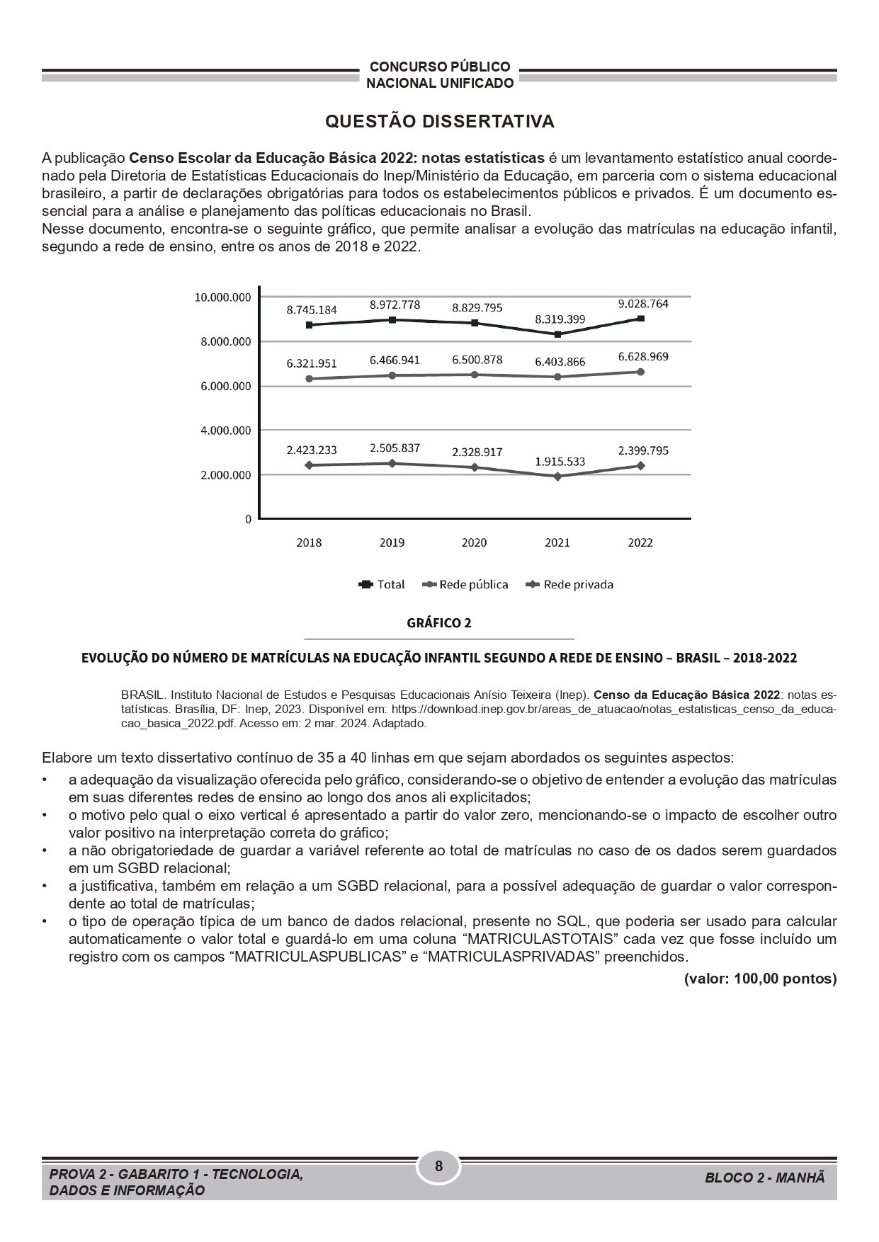 Bloco 2 CNU - Tecnologia, Dados e Informação