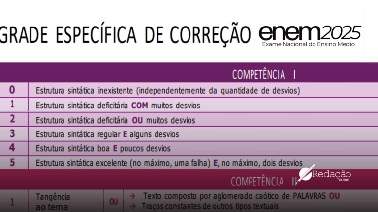 mudanças na correção do enem