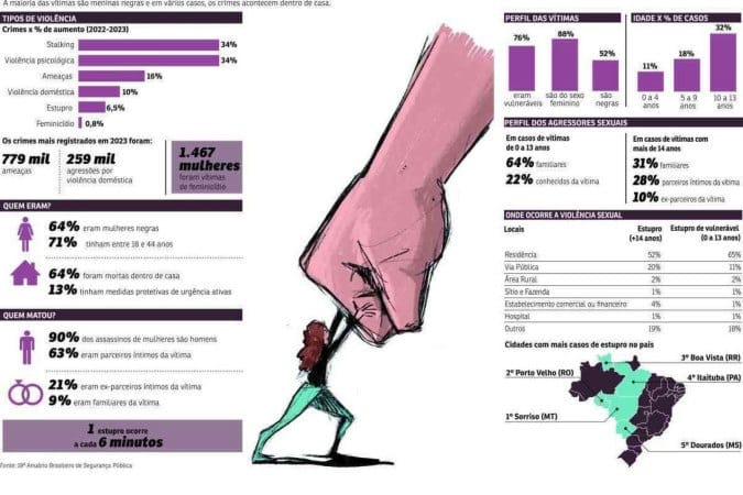 Criminalidade e reincidência