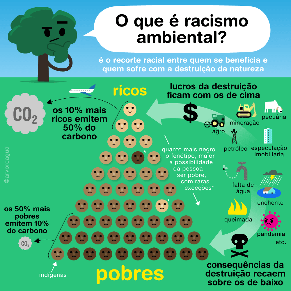 racismo ambiental