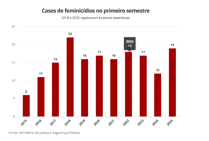 feminicídio